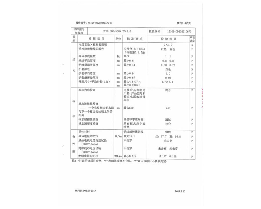 安全監(jiān)督抽樣試驗(yàn)報(bào)告