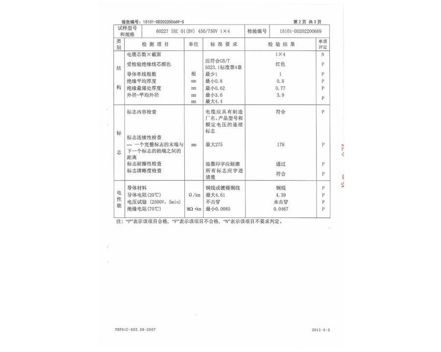 安全監(jiān)督抽樣試驗(yàn)報(bào)告