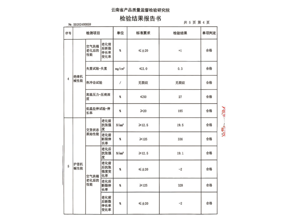 檢測結果報告書